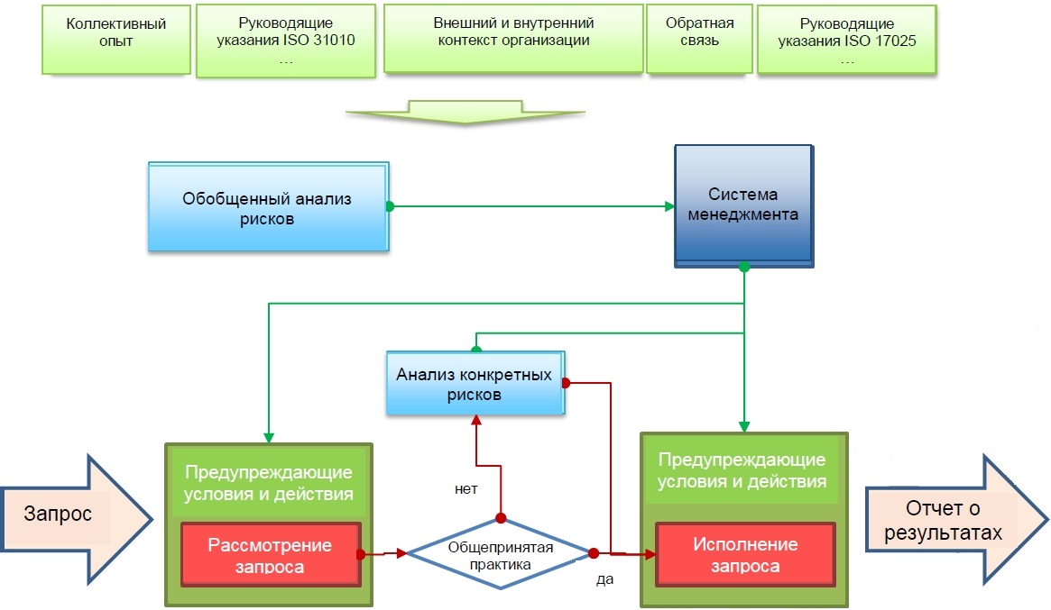 Рассмотрение плана внешнего управления